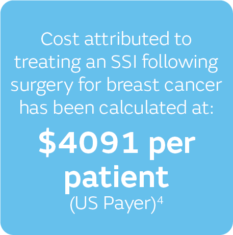 $4091 per patient