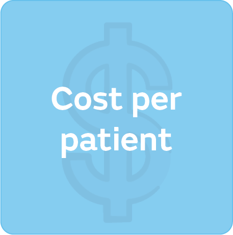 Cost per patient