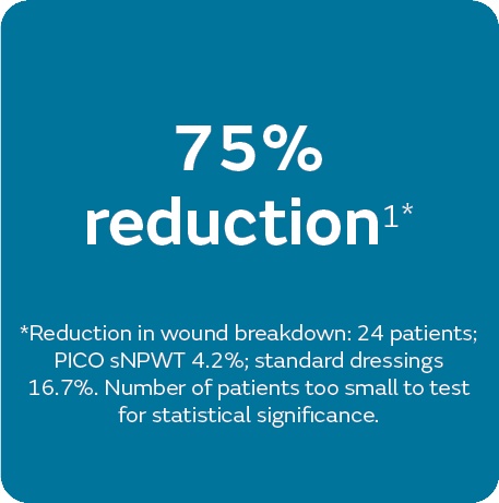 75% reduction