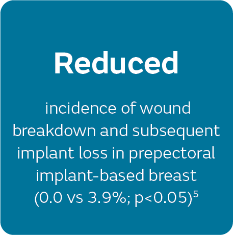 0 vs 7 implant loss
