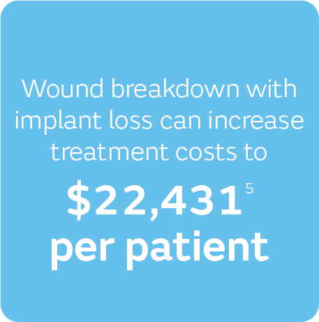 $22,431 per patient