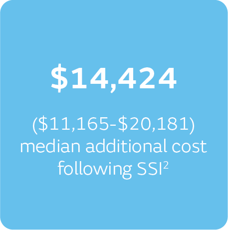 $14,424