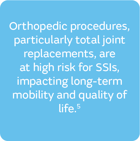 high risk for SSIs