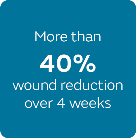 40% reduction