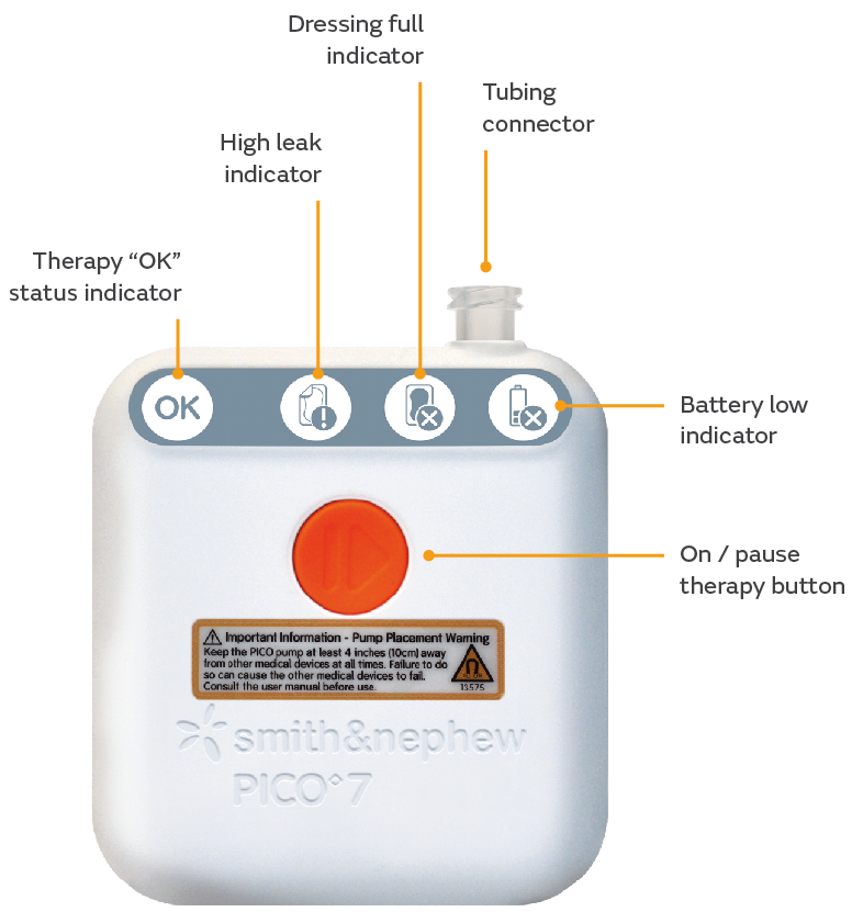 Patient info | Possible with PICO