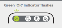 Green light5 indicator on PICO pump